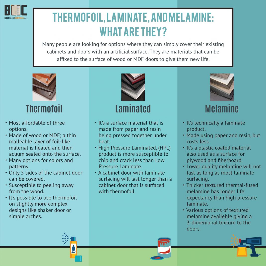 Thermofoil, Laminate, and Melamine: What are They?