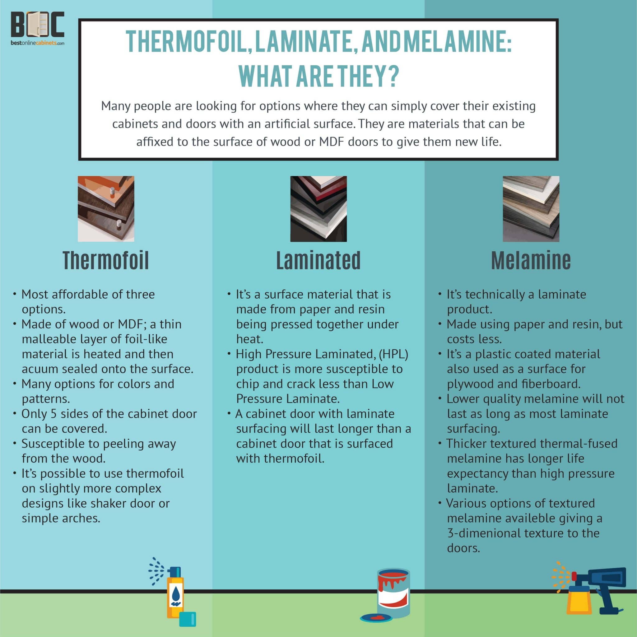 Thermofoil Laminate And Melamine What Are They Best Online