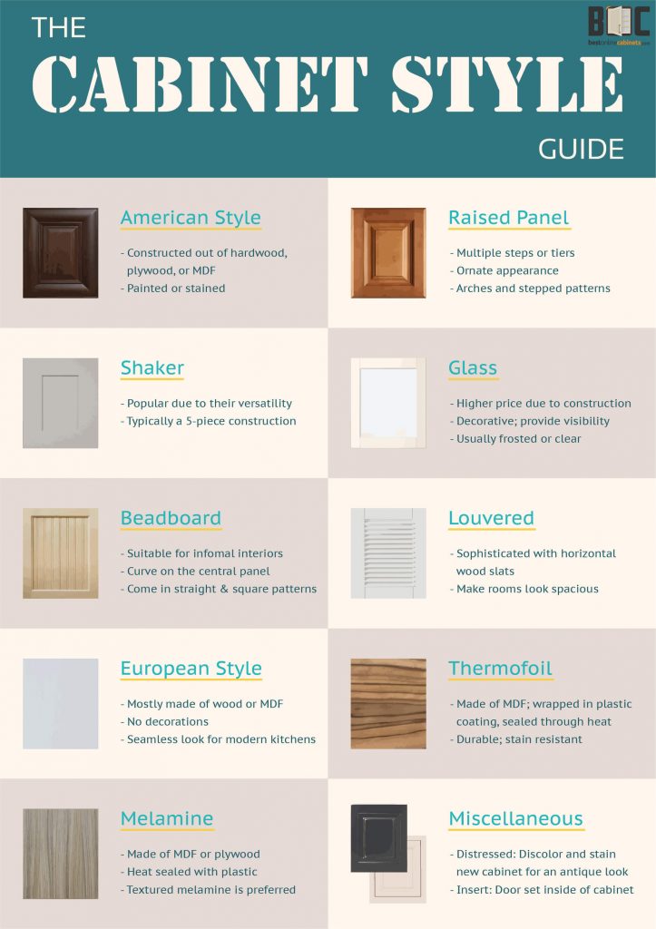 Infographic - Cabinet Style Guide