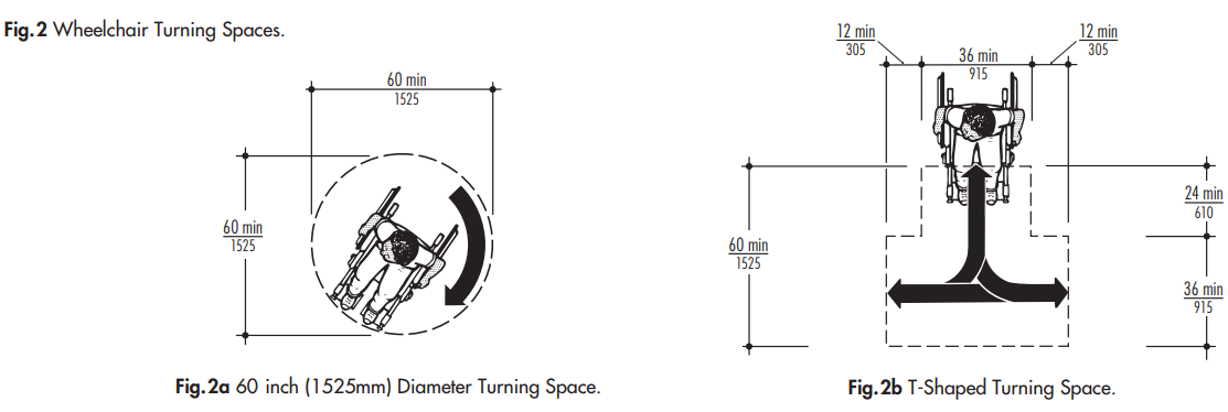 wheelchair turning radius kitchen remodel