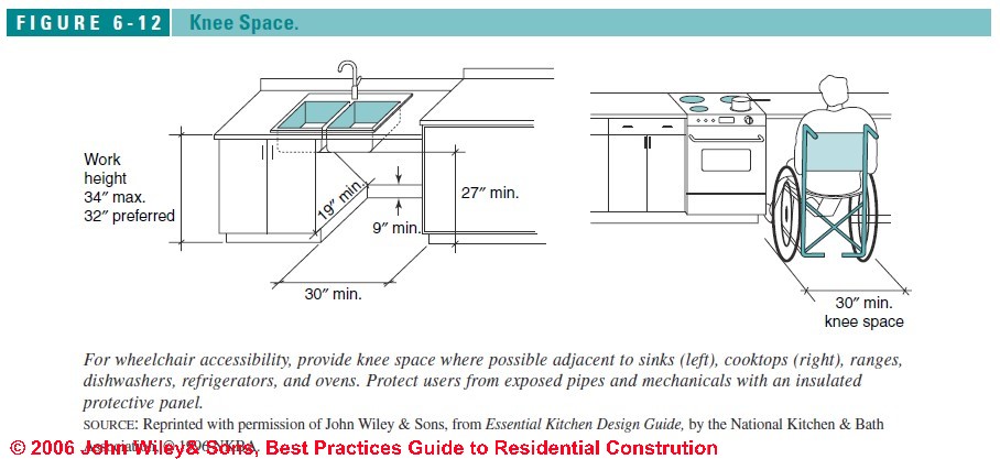 ada sink knee clearance width kitchen