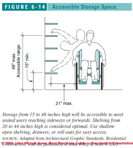 storage space accessable