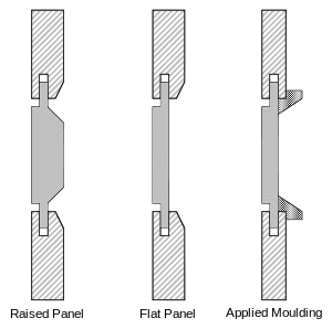 shaker-cabinet-door-cross-section