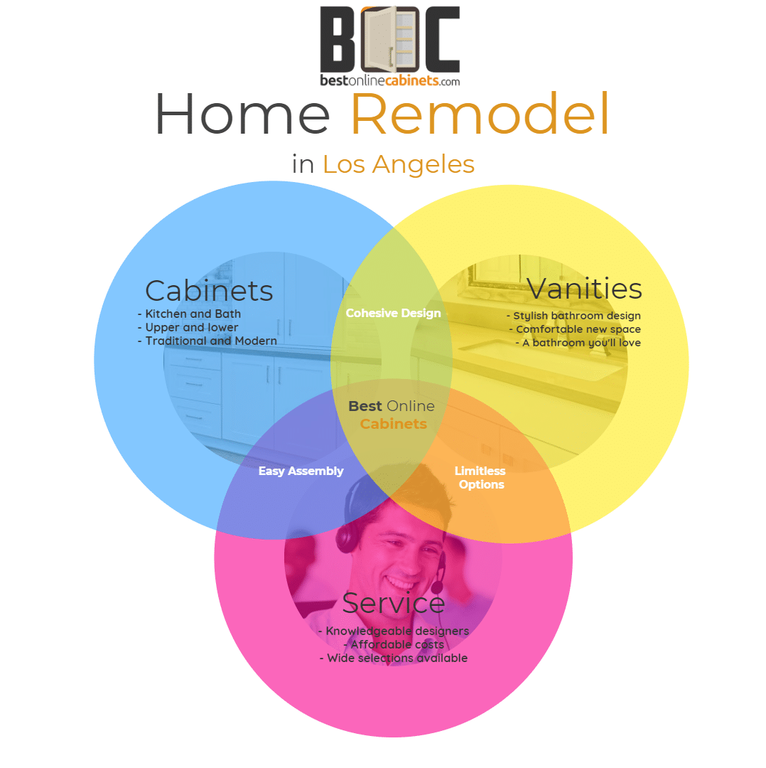 home-remodel-infographic-kitchen-cabinets-los-angeles