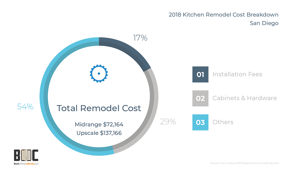 kitchen-remodel-cost-breakdown-2018-san-diego