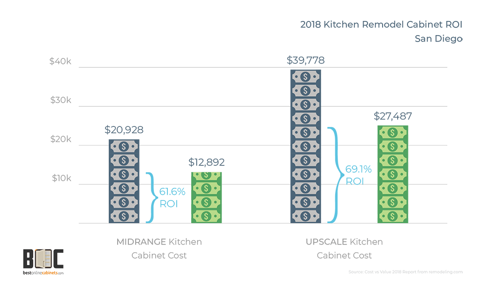 kitchen-remodel-roi-with-rta-cabinets-2018-san-diego