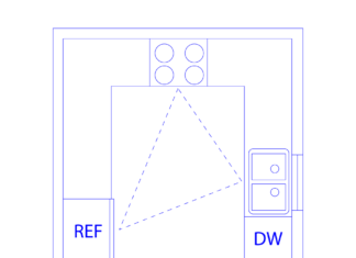 The Kitchen Work Triangle: All You Need To Know