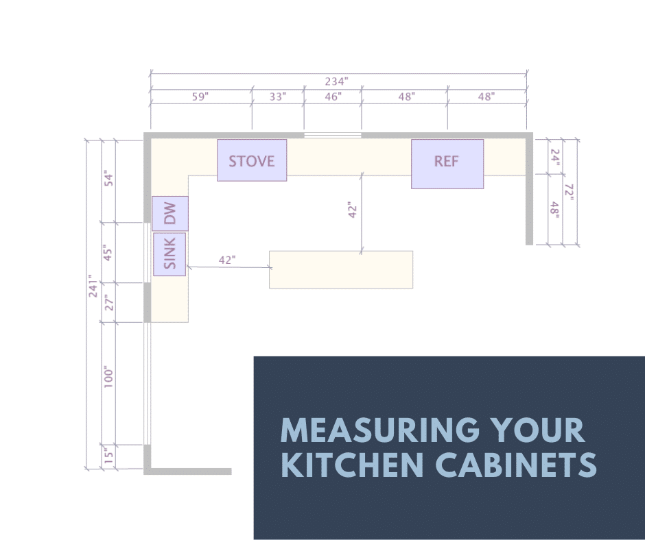 Measure Your Kitchen Cabinets Before, Kitchen Cabinets Sizes Layout