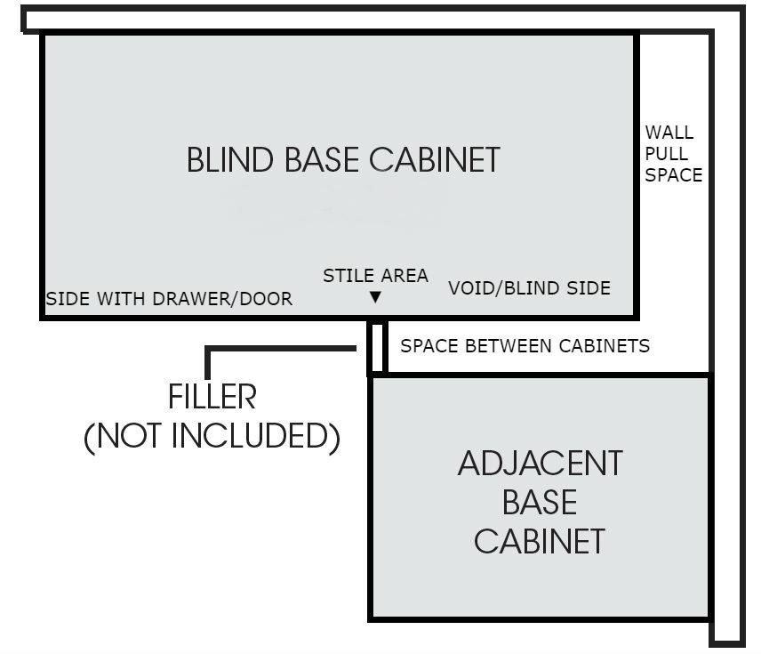 Blind corner cabinet