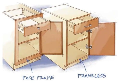 Frameless Cabinets