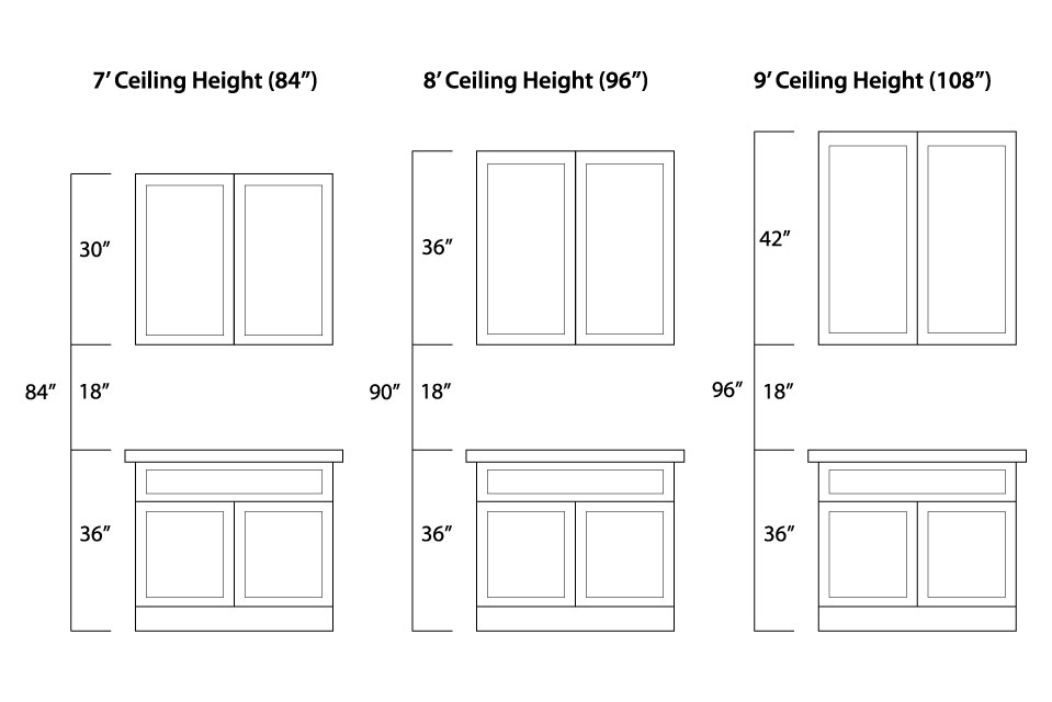height to bottom of kitchen wall cabinet
