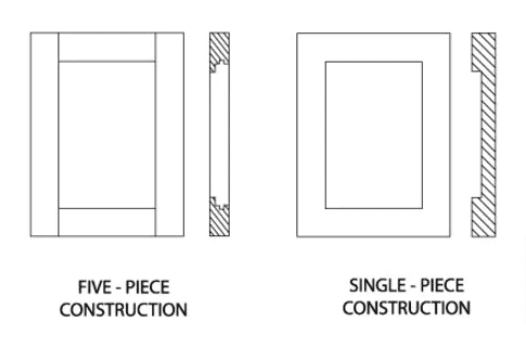 shaker style cabinets - five piece vs one piece construction